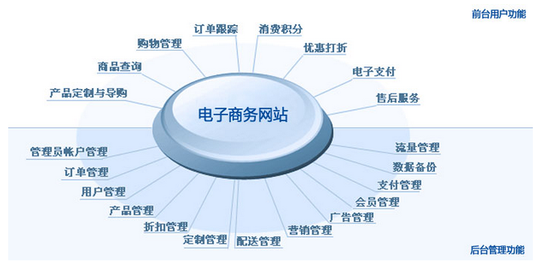 b2b電商網(wǎng)站建設之模版設計優(yōu)化要求及必要性分析 b2b電商網(wǎng)站建設之模版設計優(yōu)化要求及必要性分析