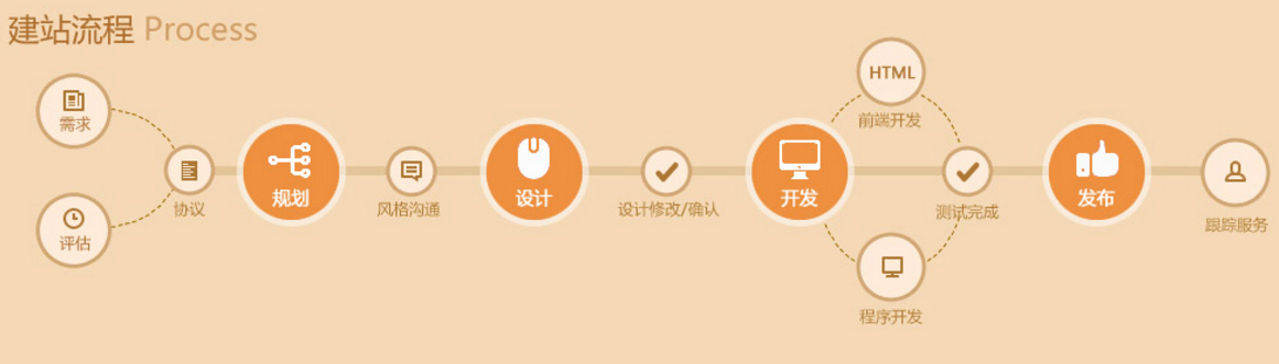 國(guó)土資源網(wǎng)站建設(shè)經(jīng)典流程解析 國(guó)土資源網(wǎng)站建設(shè)經(jīng)典流程解析