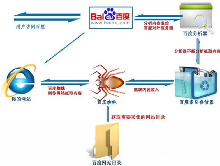 教你如何解決集團網(wǎng)站推廣排名不佳的問題 教你如何解決集團網(wǎng)站推廣排名不佳的問題