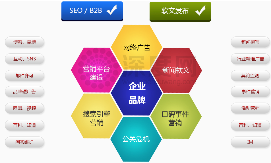 企業(yè)網(wǎng)站做好運(yùn)營(yíng)推廣工作方法有哪些？