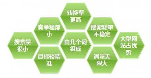 SEO站長在B2B平臺優(yōu)化推廣長尾關鍵詞的方法