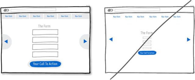 電子商務(wù)網(wǎng)站頁面