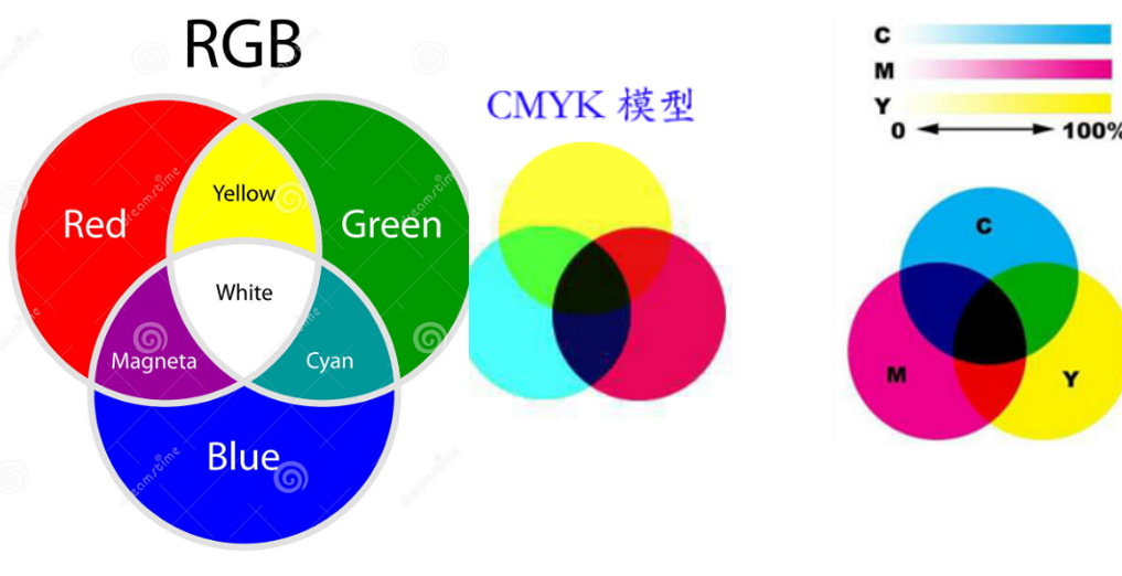 網(wǎng)站建設(shè)網(wǎng)站設(shè)計(jì)與頁面配色小技巧 網(wǎng)站建設(shè)網(wǎng)站設(shè)計(jì)與頁面配色小技巧