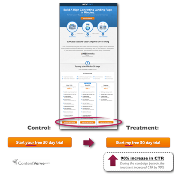 如何優(yōu)化網(wǎng)站轉(zhuǎn)換率？重點(diǎn)在于你的 CALL TO ACTION（下部）