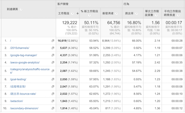 GA一整年的到達網(wǎng)頁報表相關(guān)數(shù)據(jù) GA一整年的到達網(wǎng)頁報表相關(guān)數(shù)據(jù)