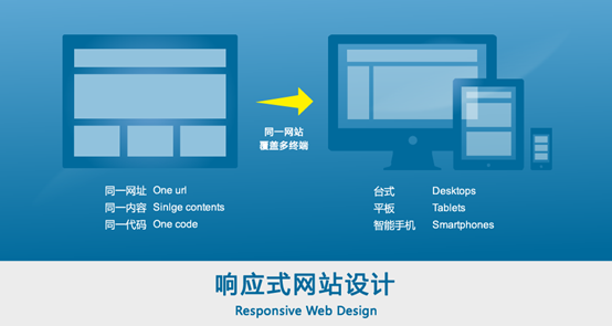 一個優(yōu)秀的響應(yīng)式網(wǎng)站都具備哪些條件？
