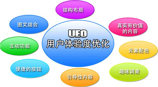 北京網(wǎng)站建設(shè)如何解決跳出率問(wèn)題？