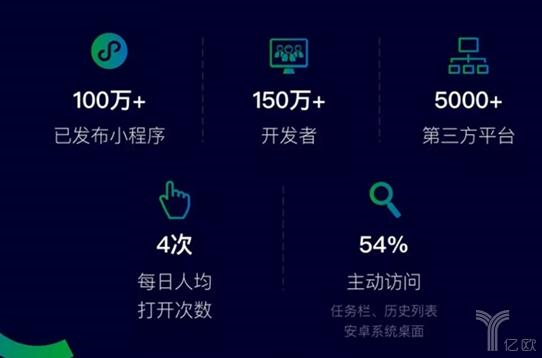 電商小程序的自我救贖之路？