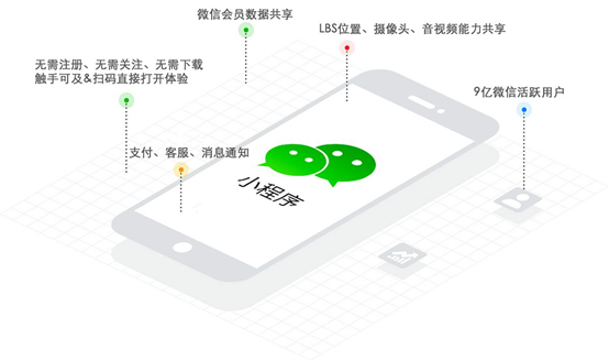 小程序開發(fā)公司如何推廣小程序？