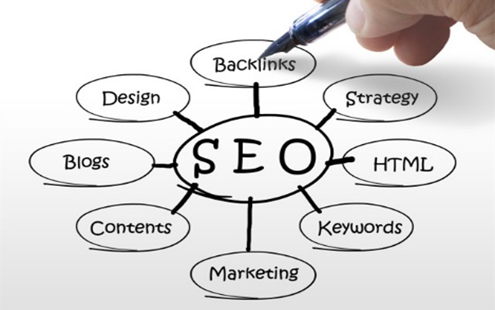 網(wǎng)站建設(shè)優(yōu)化中，內(nèi)鏈和外鏈哪個(gè)更重要？